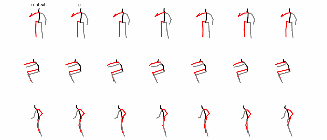 HumanMAC: Masked Motion Completion for Human Motion Prediction