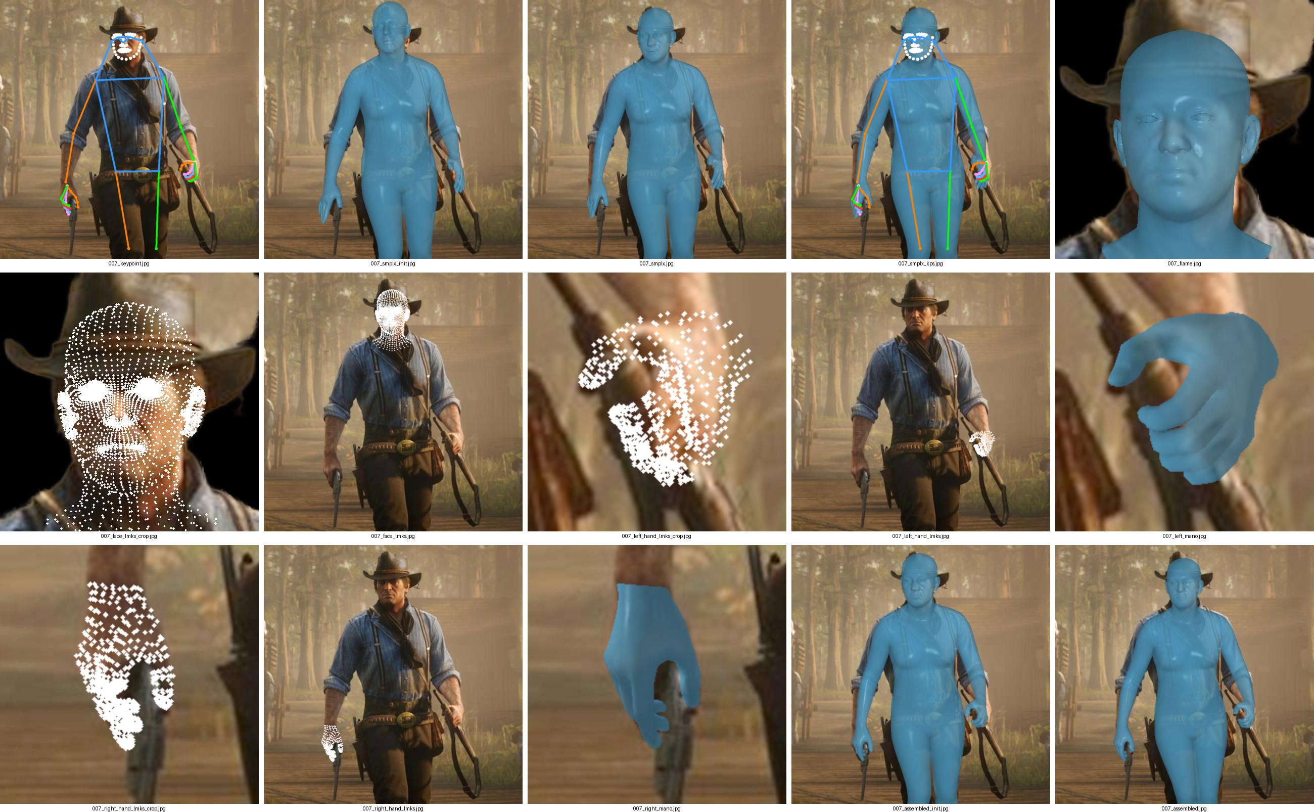 versatile toolbox for human mesh recovery